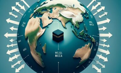 qibla