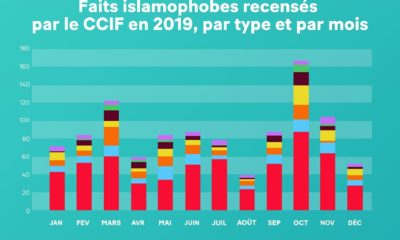 islamophobie en France