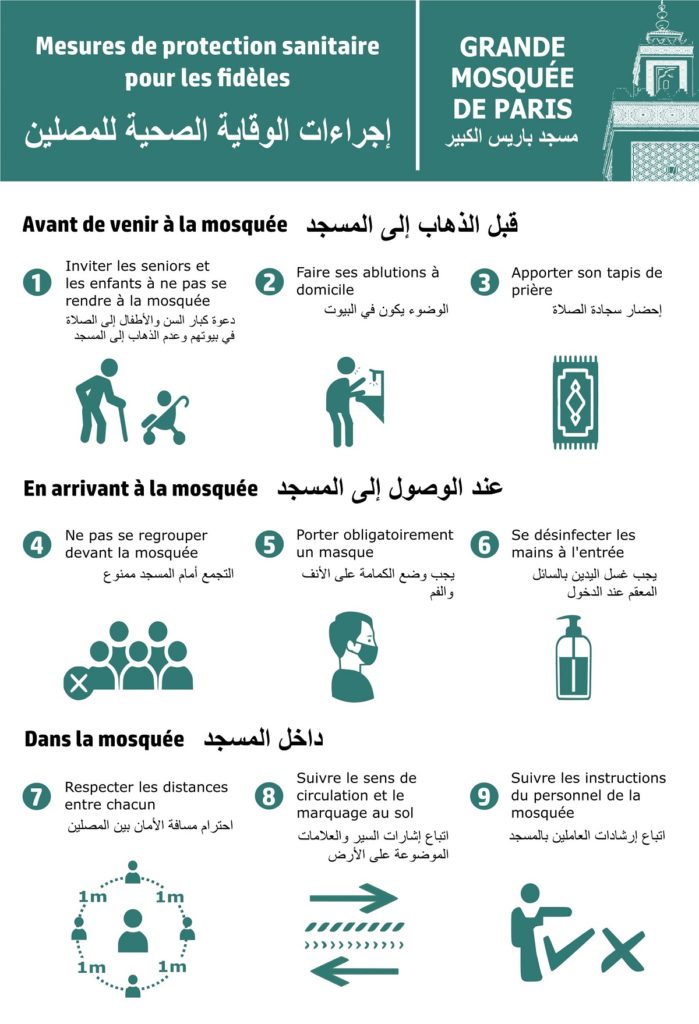 consignes sanitaires de la grande mosquée de Paris