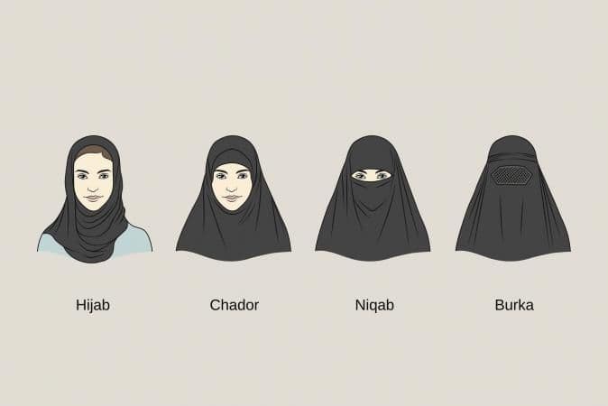Voile islamique