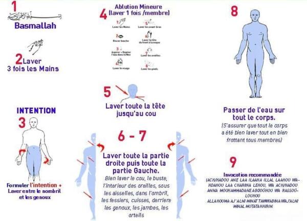 Ablution mineur (woudou) et Grande ablution