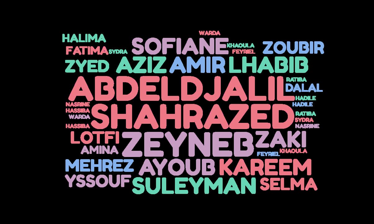 prénoms arabo-musulmans