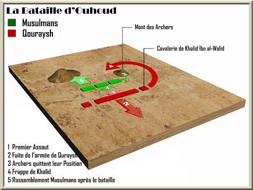 carte militaire bataille d'uhud