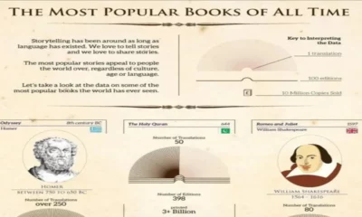 livres les plus populaires