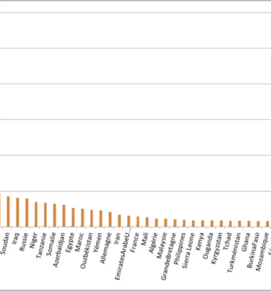 Zakat El Fitr dans le monde