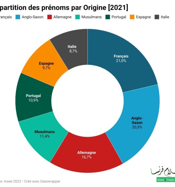 prénoms par origine